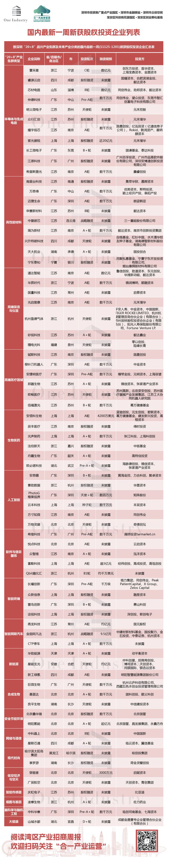 024深圳全球招商大会即将盛启米乐m6湾区产业招商周报｜2(图1)