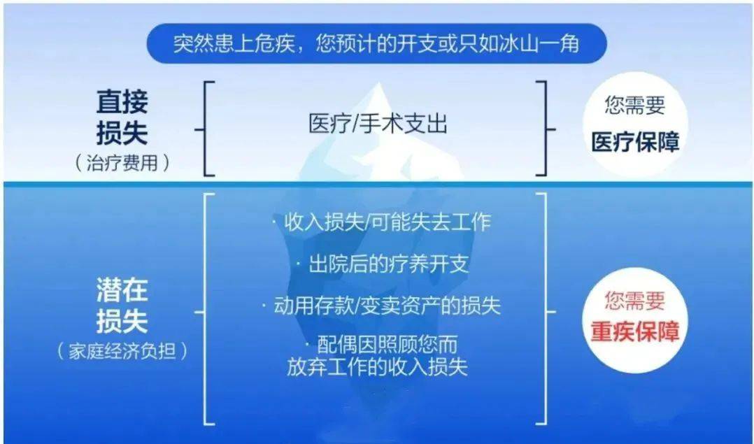 庭财富管理与保险配置理念图米乐体育app网站21个家(图2)