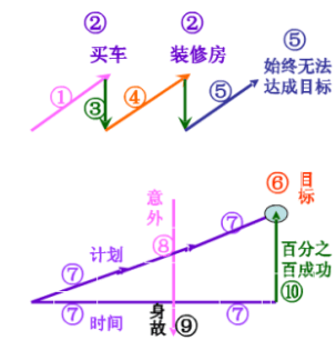 庭财富管理与保险配置理念图米乐体育app网站21个家(图3)