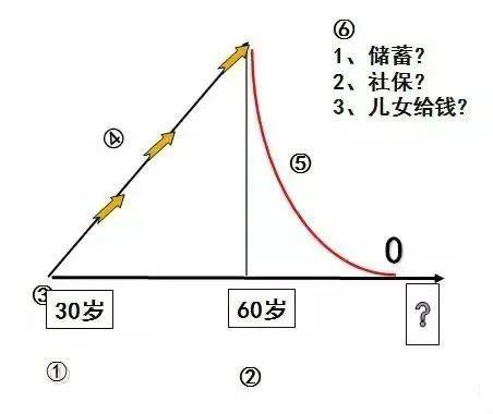 庭财富管理与保险配置理念图米乐体育app网站21个家(图5)