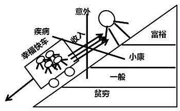 庭财富管理与保险配置理念图米乐体育app网站21个家(图10)