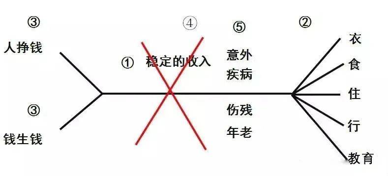 庭财富管理与保险配置理念图米乐体育app网站21个家(图6)