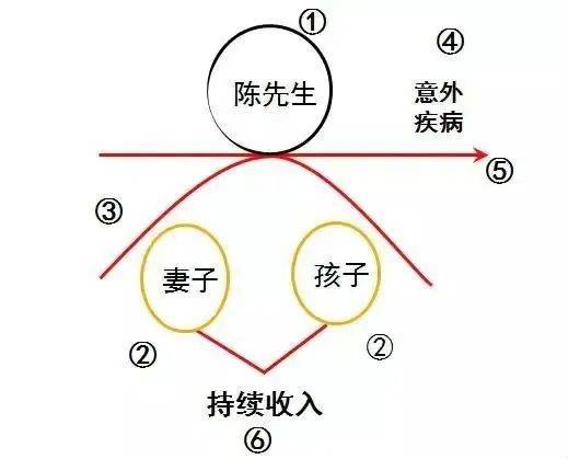 庭财富管理与保险配置理念图米乐体育app网站21个家(图8)