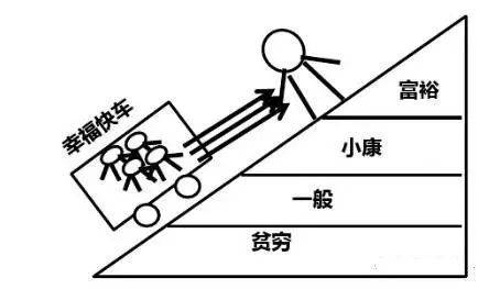 庭财富管理与保险配置理念图米乐体育app网站21个家(图9)