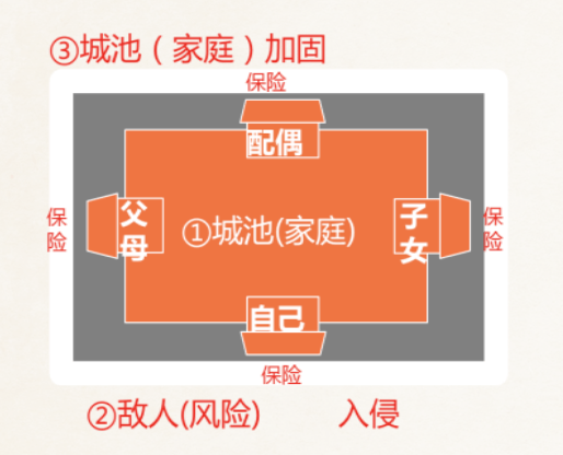 庭财富管理与保险配置理念图米乐体育app网站21个家(图12)