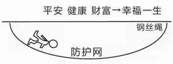 庭财富管理与保险配置理念图米乐体育app网站21个家(图13)