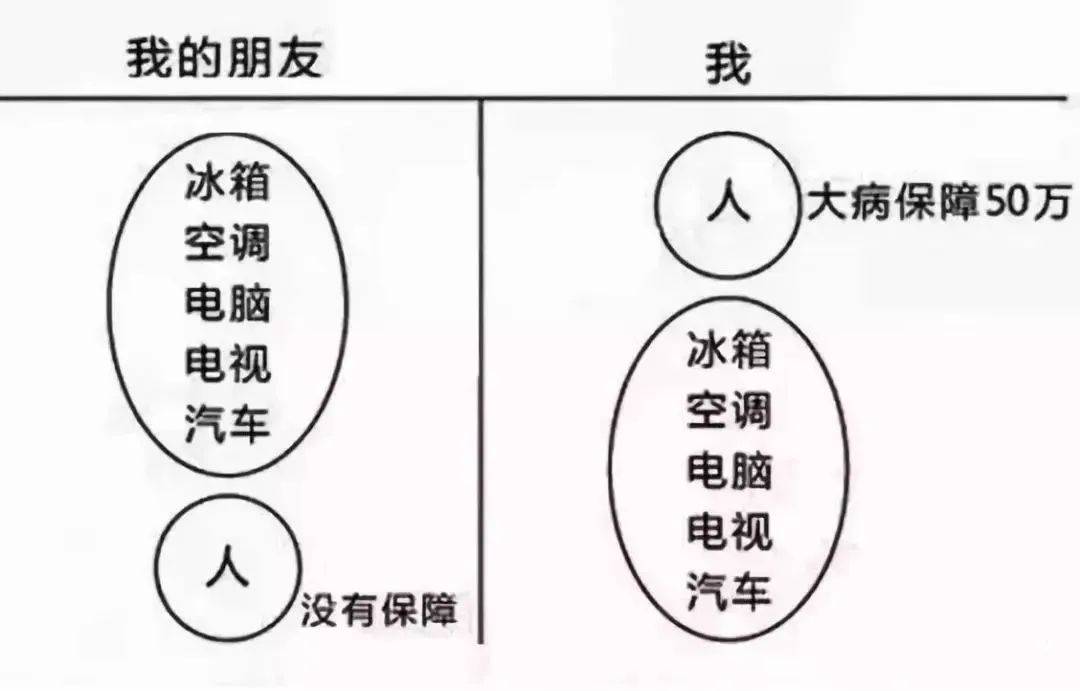 庭财富管理与保险配置理念图米乐体育app网站21个家(图15)