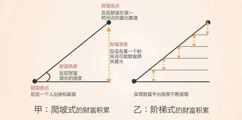 庭财富管理与保险配置理念图米乐体育app网站21个家(图16)