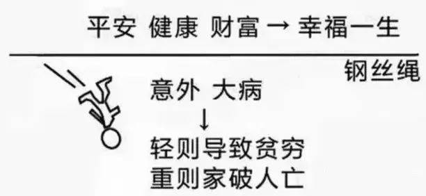 庭财富管理与保险配置理念图米乐体育app网站21个家(图18)