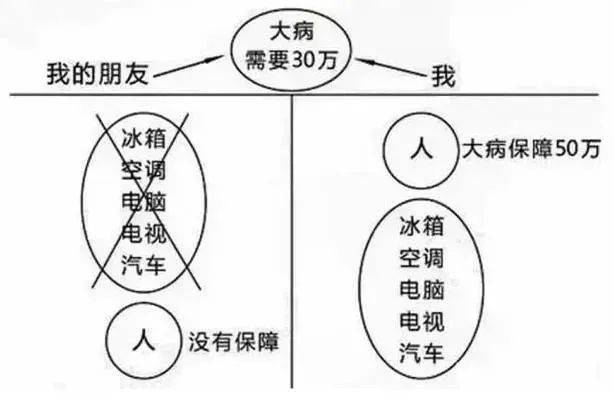 庭财富管理与保险配置理念图米乐体育app网站21个家(图19)