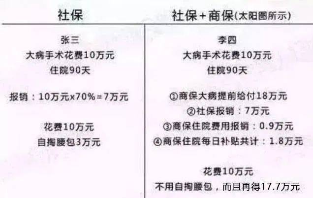 庭财富管理与保险配置理念图米乐体育app网站21个家(图22)